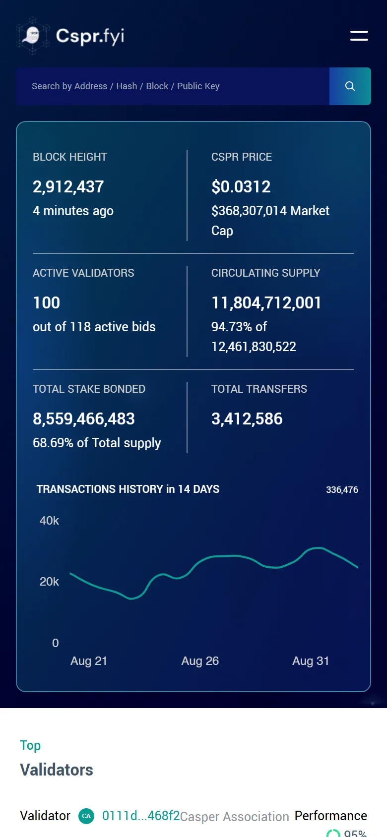 cspr.fyi screenshot 10