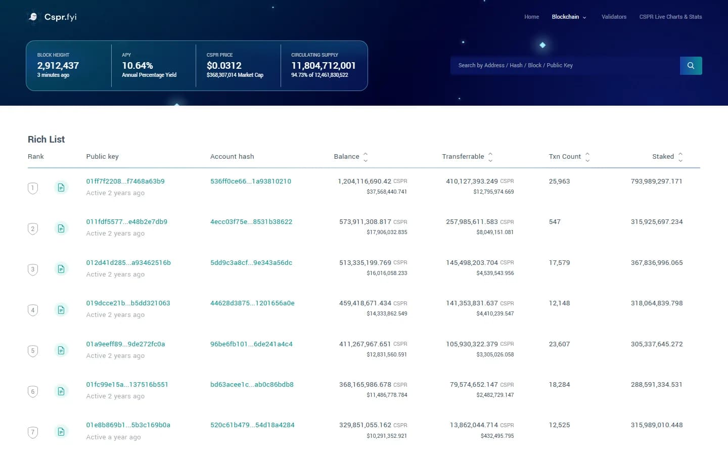 cspr.fyi screenshot 7