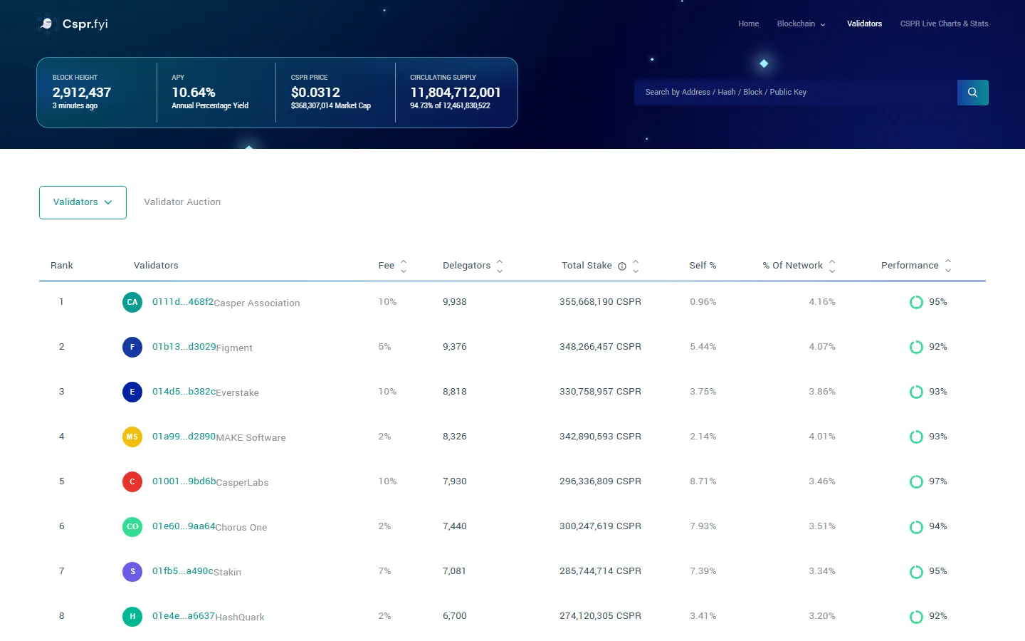 cspr.fyi screenshot 2